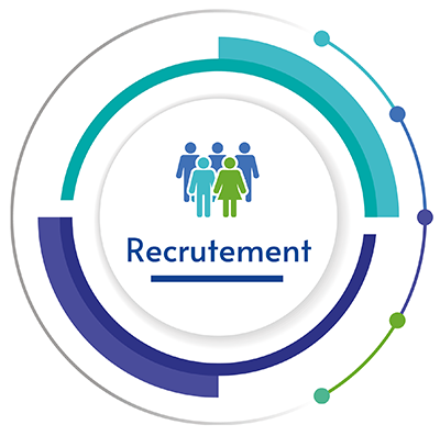 Recrutement