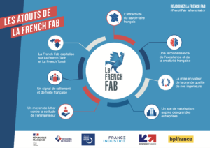 la French Fab incarne les entreprises, acteurs économiques, institutions et sites industriels situés en France qui se reconnaissent dans la volonté de développer l’industrie française.
