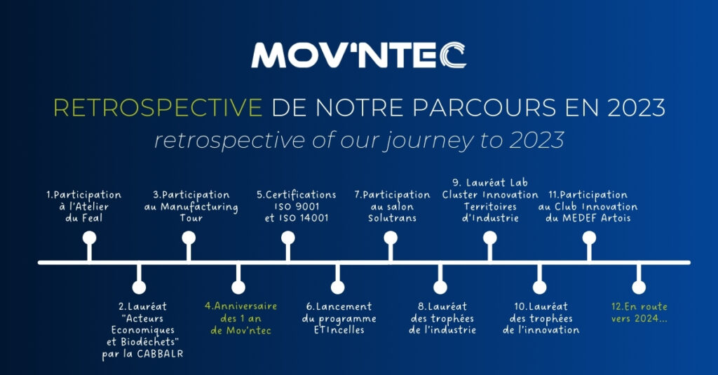 Récapitulatif MOV'NTEC 2023 : Vers de Nouveaux Horizons