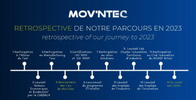Summary MOV'NTEC 2023: Towards New Horizons