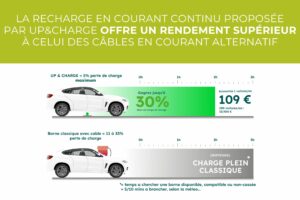 Découvrez notre collaboration avec Up & Charge, entreprise spécialisée dans les bornes de recharche par induction.